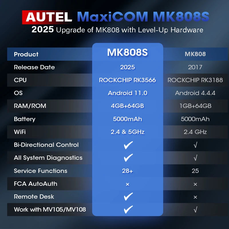 Scanner OBD2 Autel MaxiCOM MK808S, outil de diagnostic automobile, lecteur de codes de test actif, outil de codage de clés